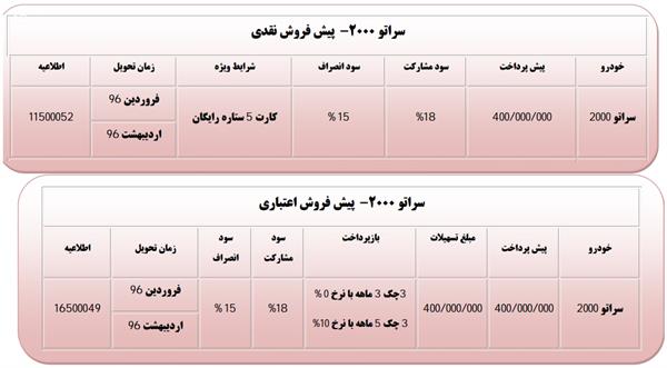 فروش اقساطی سراتو و آریو اتوماتیک آغاز شد